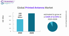 Printed Antenna Market.png